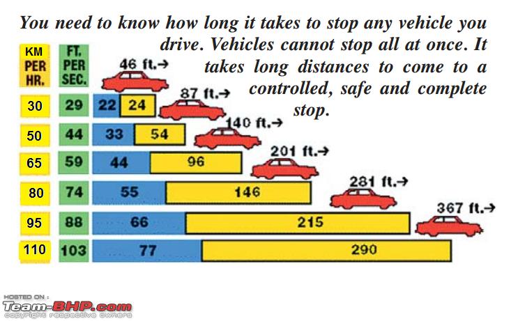 Three seconds to avoid accidents: What you need to know about stopping distance