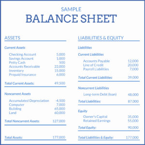 Balance Sheet