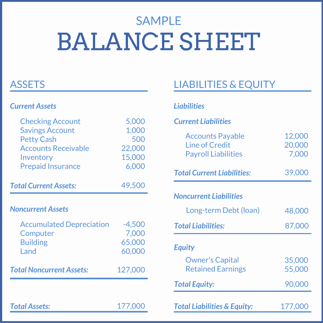 Balance Sheet