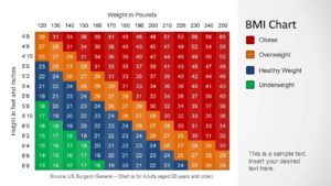 BMI Index By State