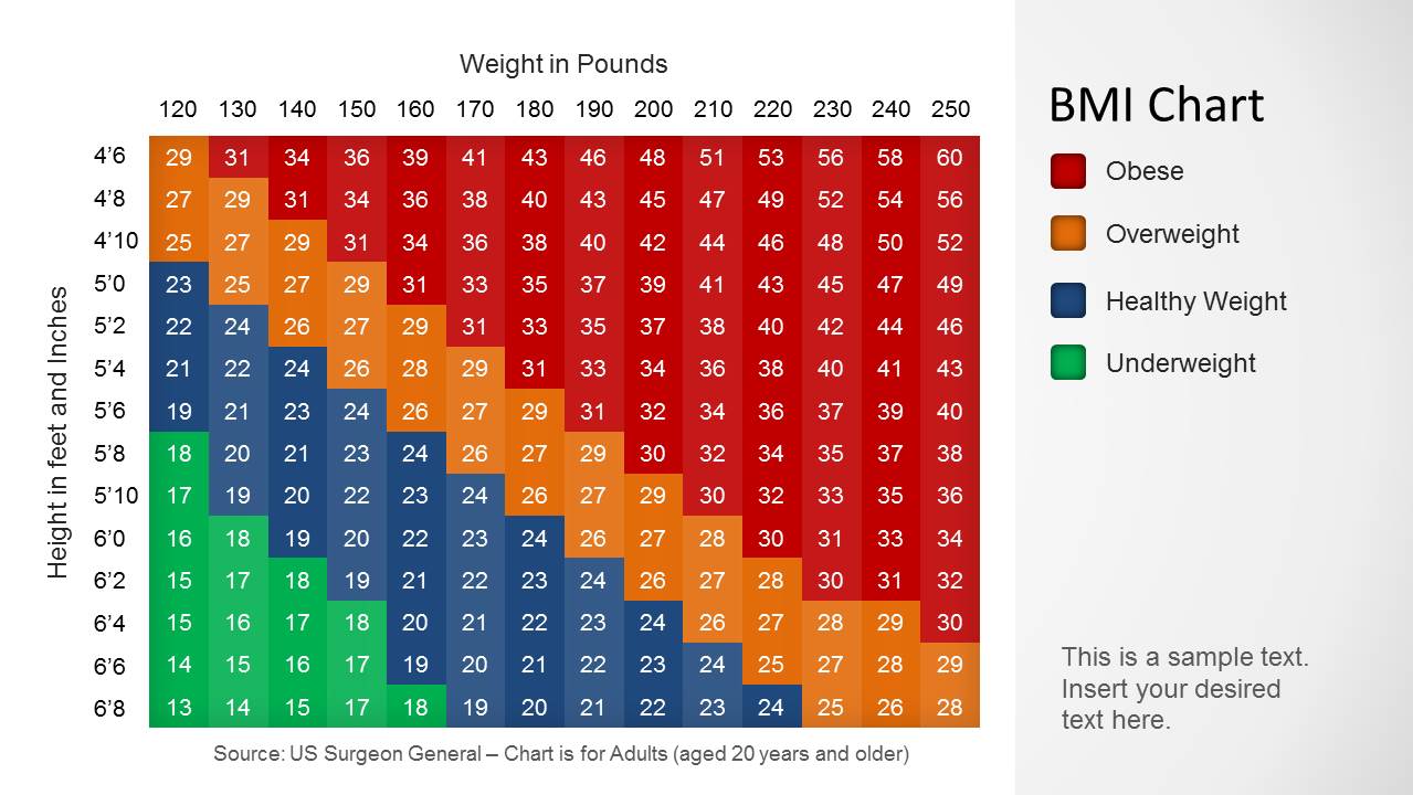 BMI Index By State